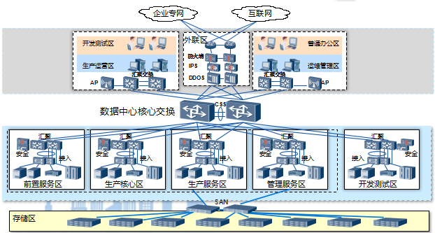 网络·安全